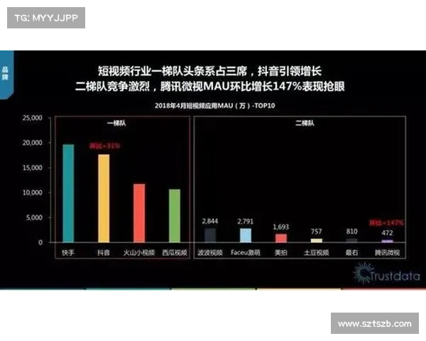 短视频软件比较:功能全面对比分析与推荐 短视频软件比较:功能全面对比分析与推荐