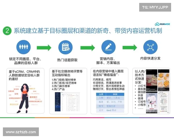 在Dovetail平台上实现高效用户研究的最佳实践与策略分享 在Dovetail平台上实现高效用户研究的最佳实践与策略分享