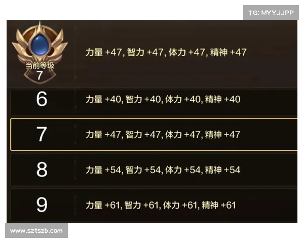 地下城与勇士强化系统成功率的五大关键影响因素分析 地下城与勇士强化系统成功率的五大关键影响因素分析