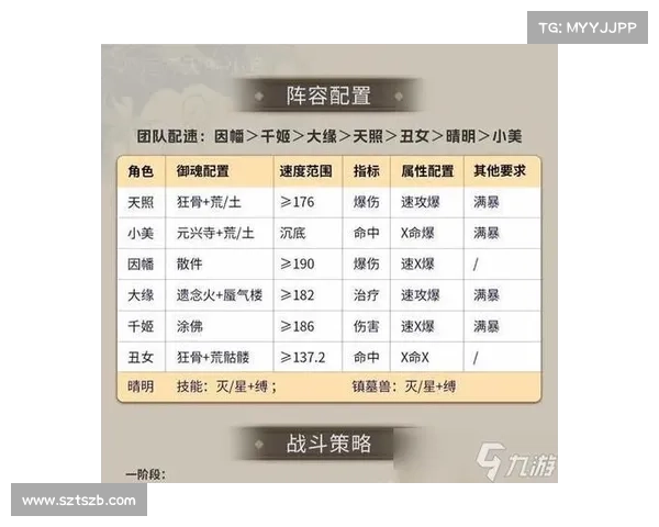 深度解析水性式神阵容搭配策略打造最强输出与控制平衡体系 深度解析水性式神阵容搭配策略打造最强输出与控制平衡体系